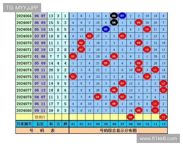 最新澳门新彩开奖号码查询结果及分析